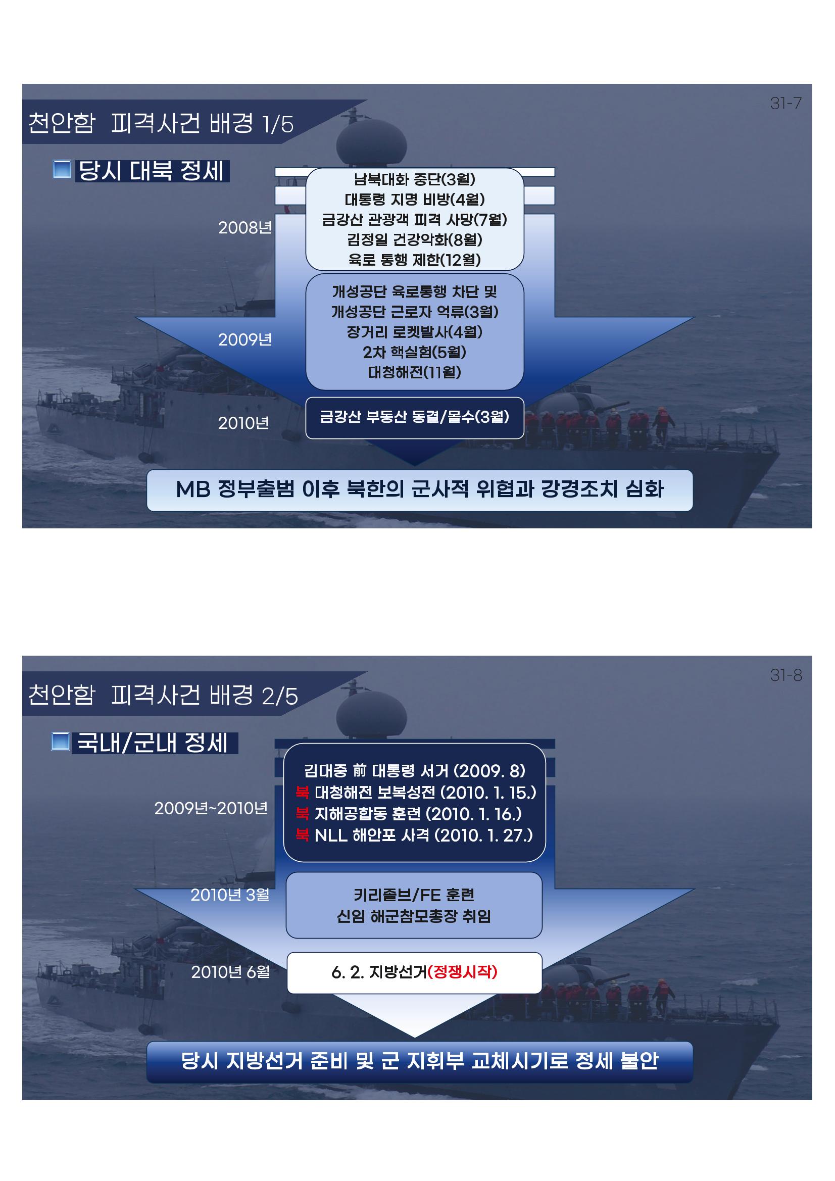 2023 쳥년! 통일로한걸음 행사 온라인 자료 37페이지
