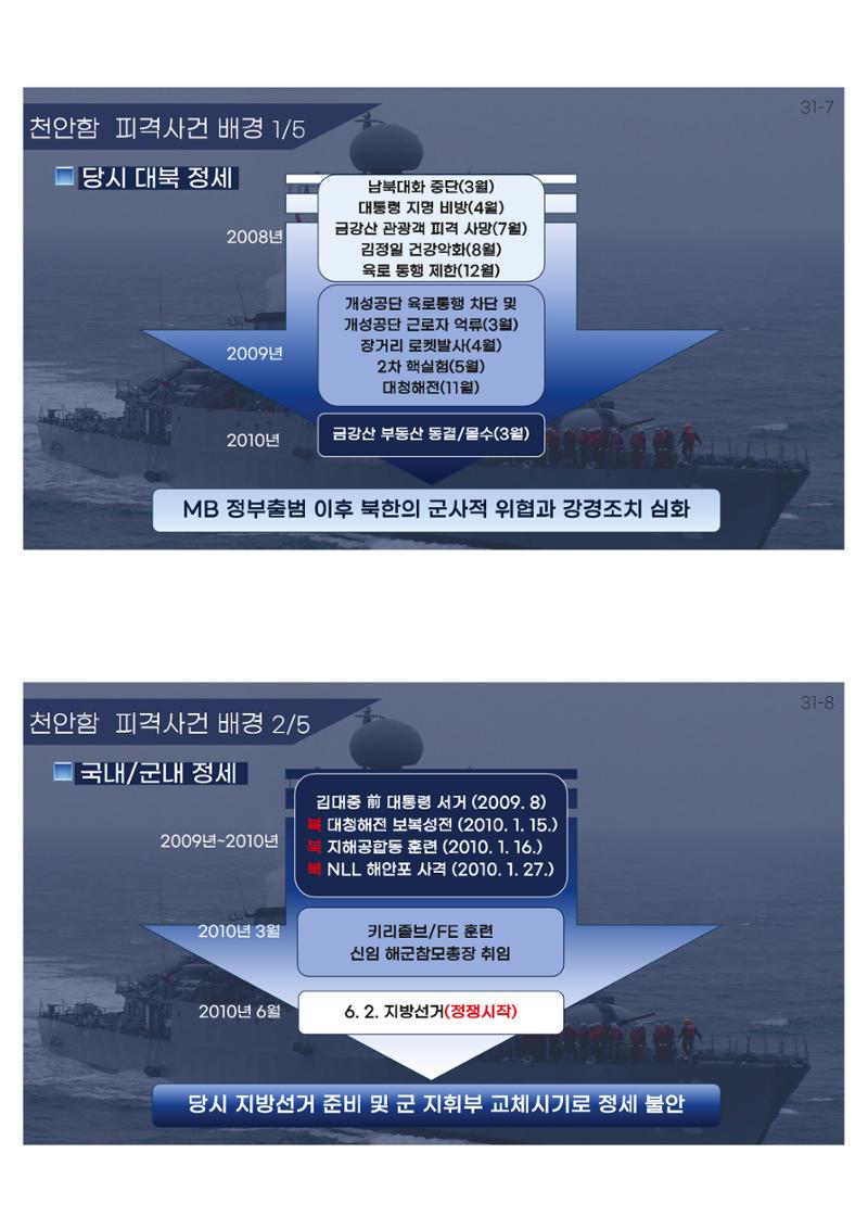 2023 쳥년! 통일로한걸음 행사 온라인 자료 37페이지
