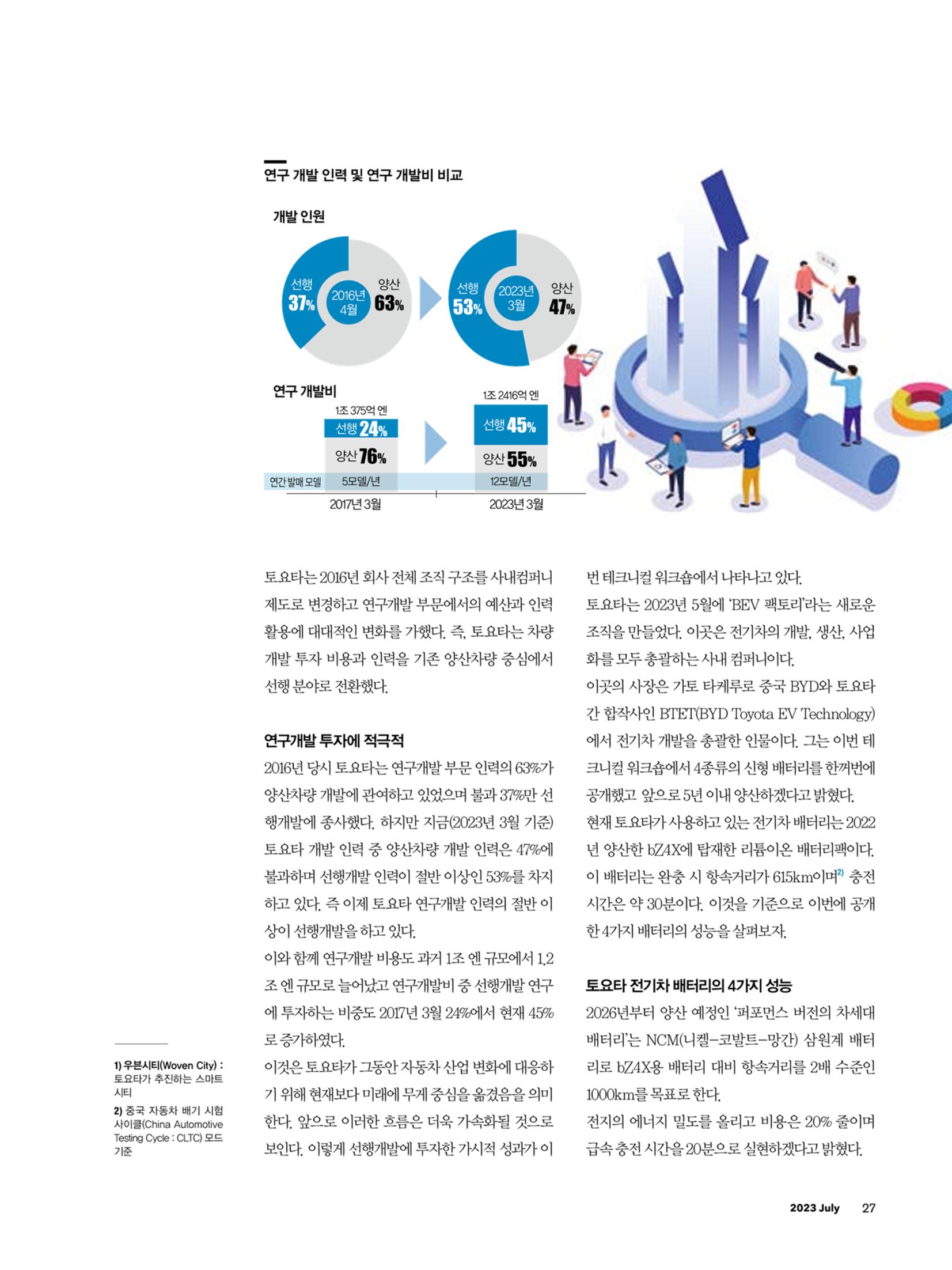 CEO Insight 2023년 7월호 29페이지