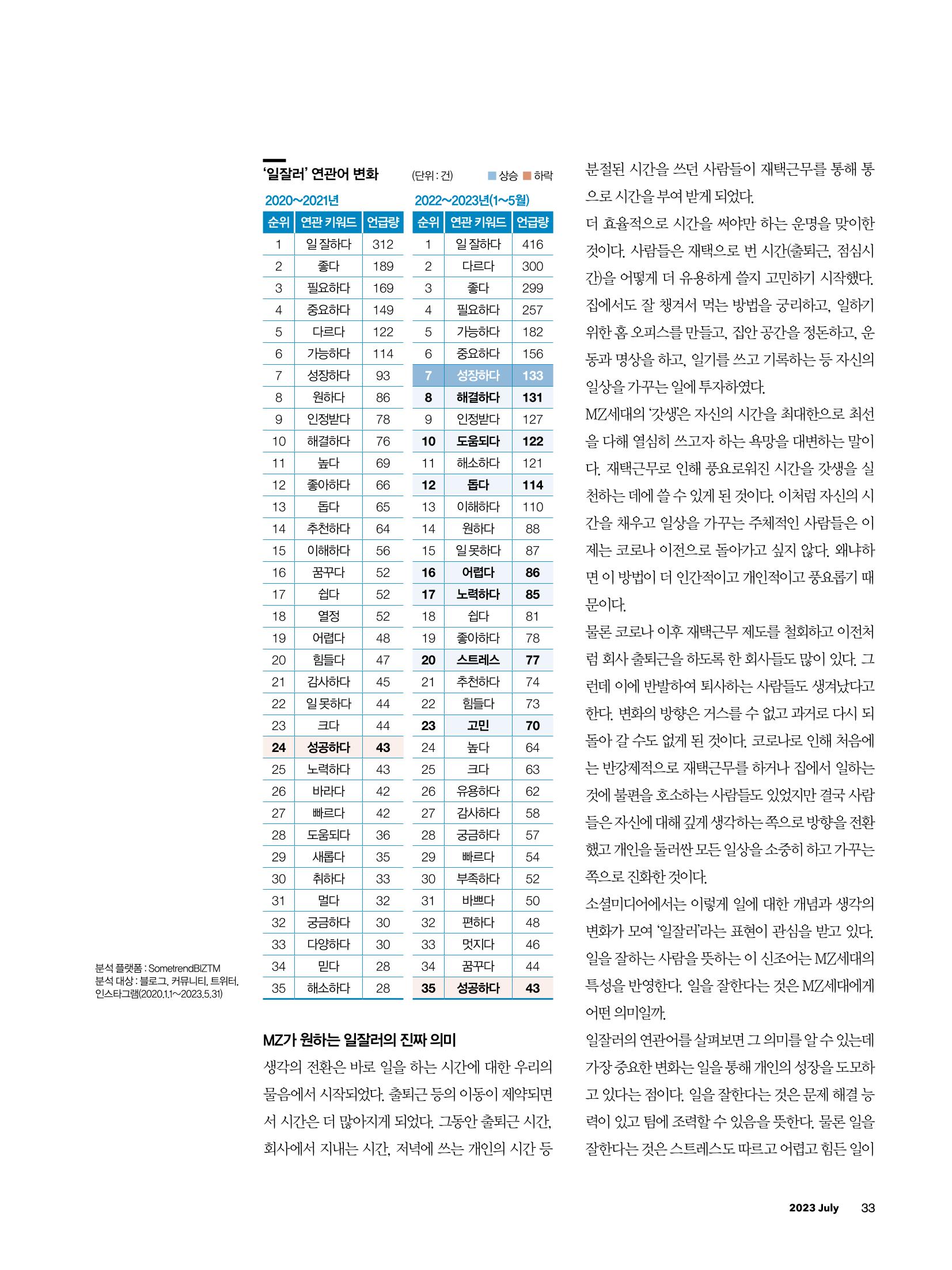 CEO Insight 2023년 7월호 35페이지