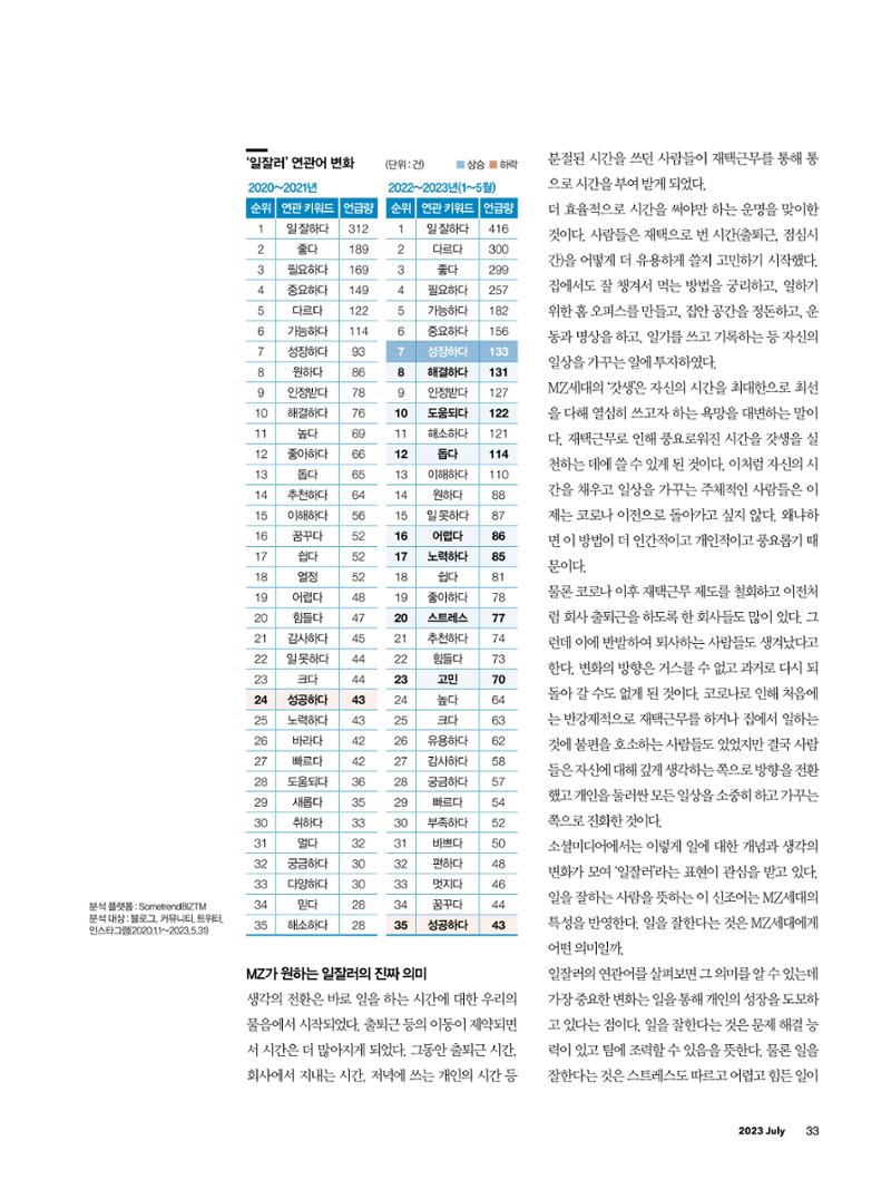 CEO Insight 2023년 7월호 35페이지