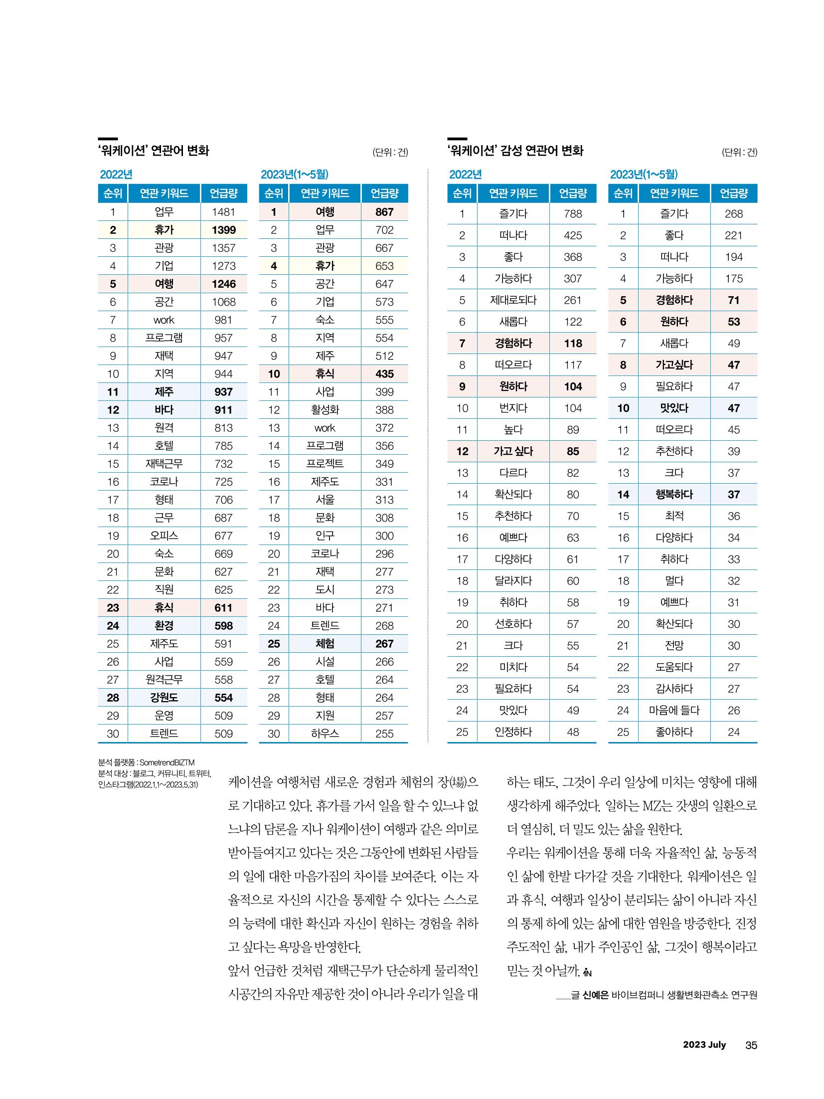 CEO Insight 2023년 7월호 37페이지