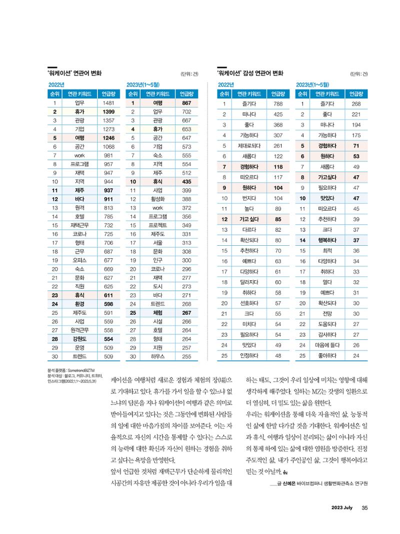 CEO Insight 2023년 7월호 37페이지