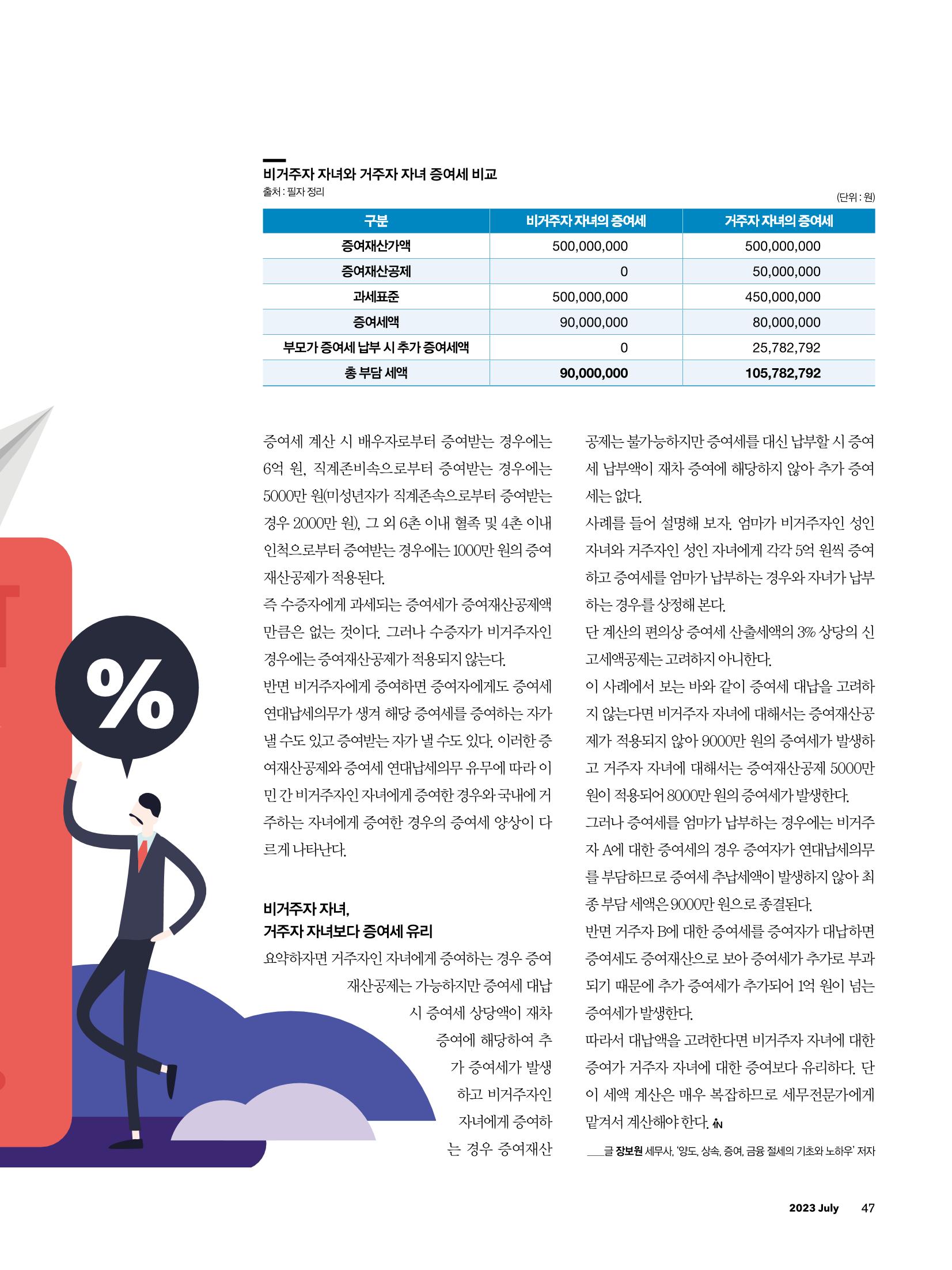 CEO Insight 2023년 7월호 49페이지