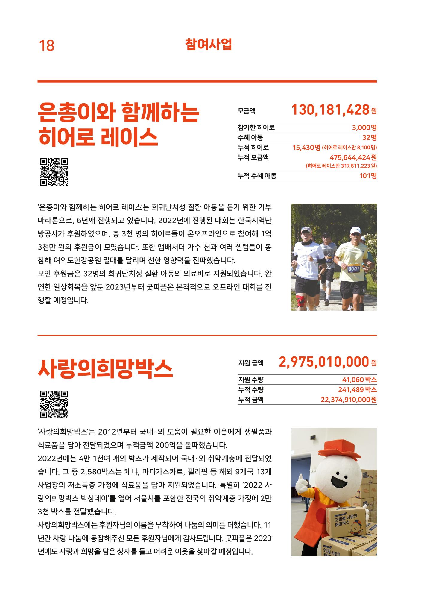 2022 굿피플 연차보고서 20페이지