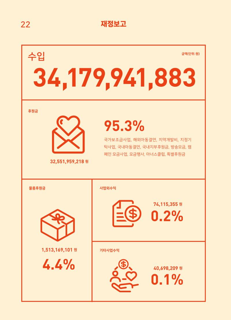 2022 굿피플 연차보고서 24페이지