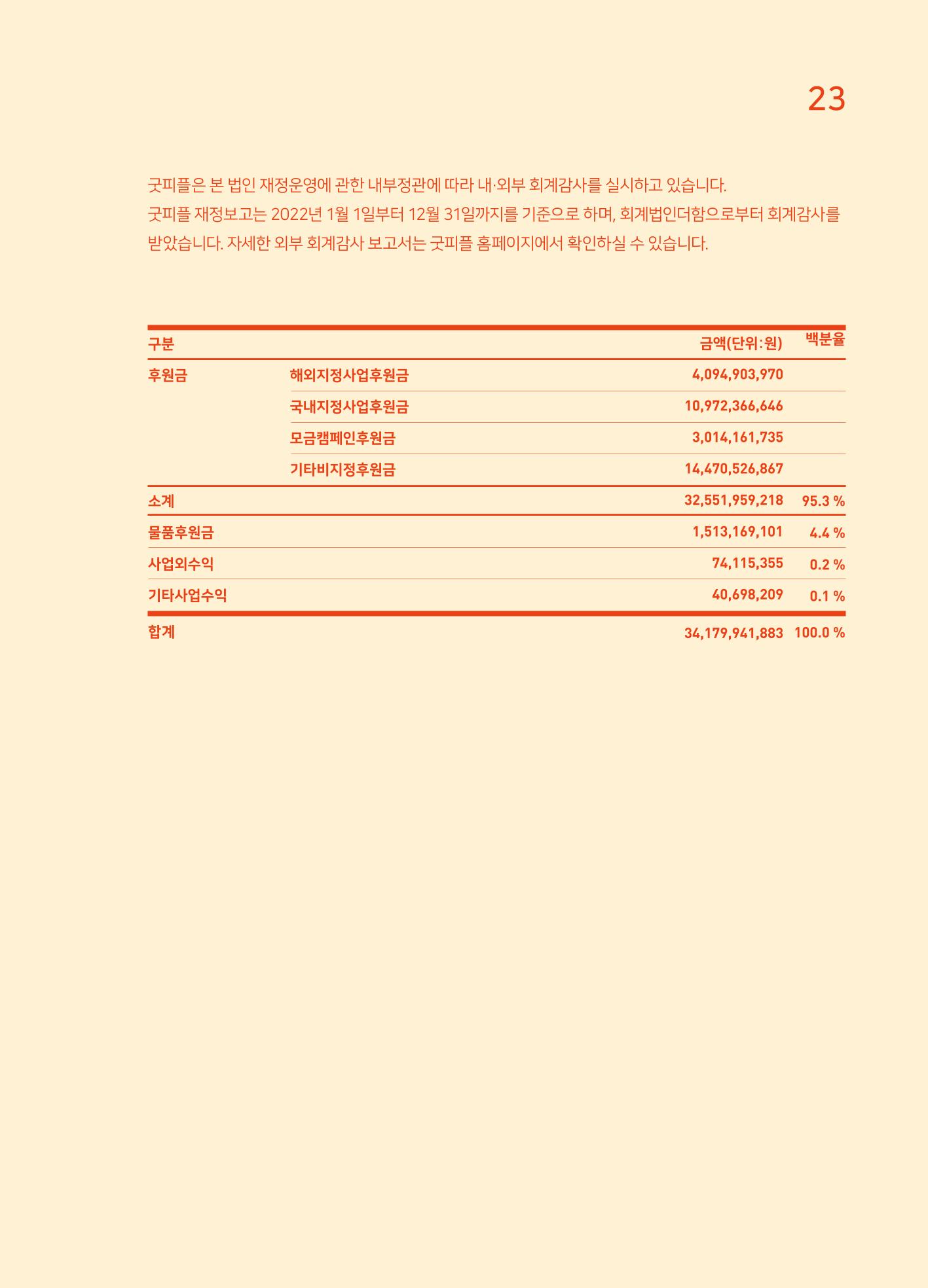 2022 굿피플 연차보고서 25페이지