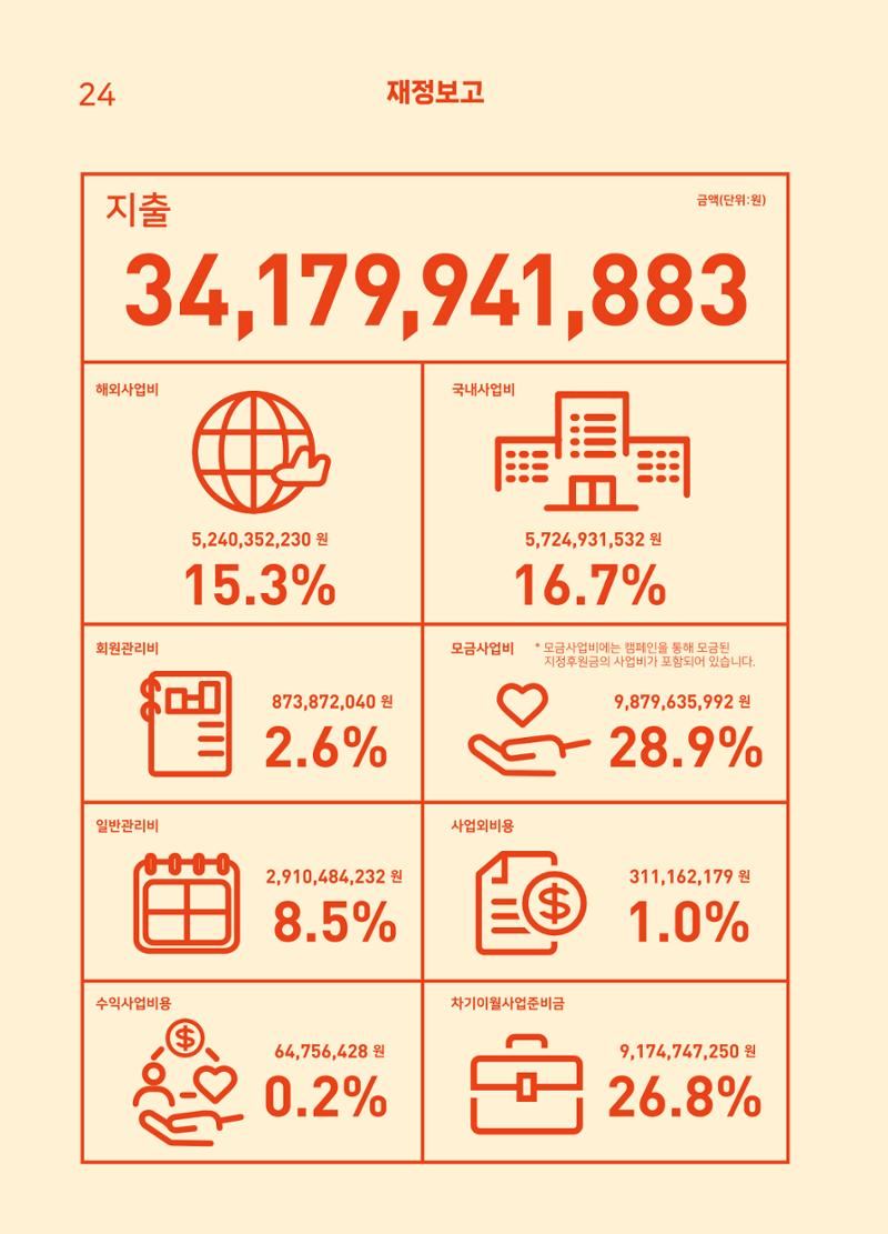 2022 굿피플 연차보고서 26페이지