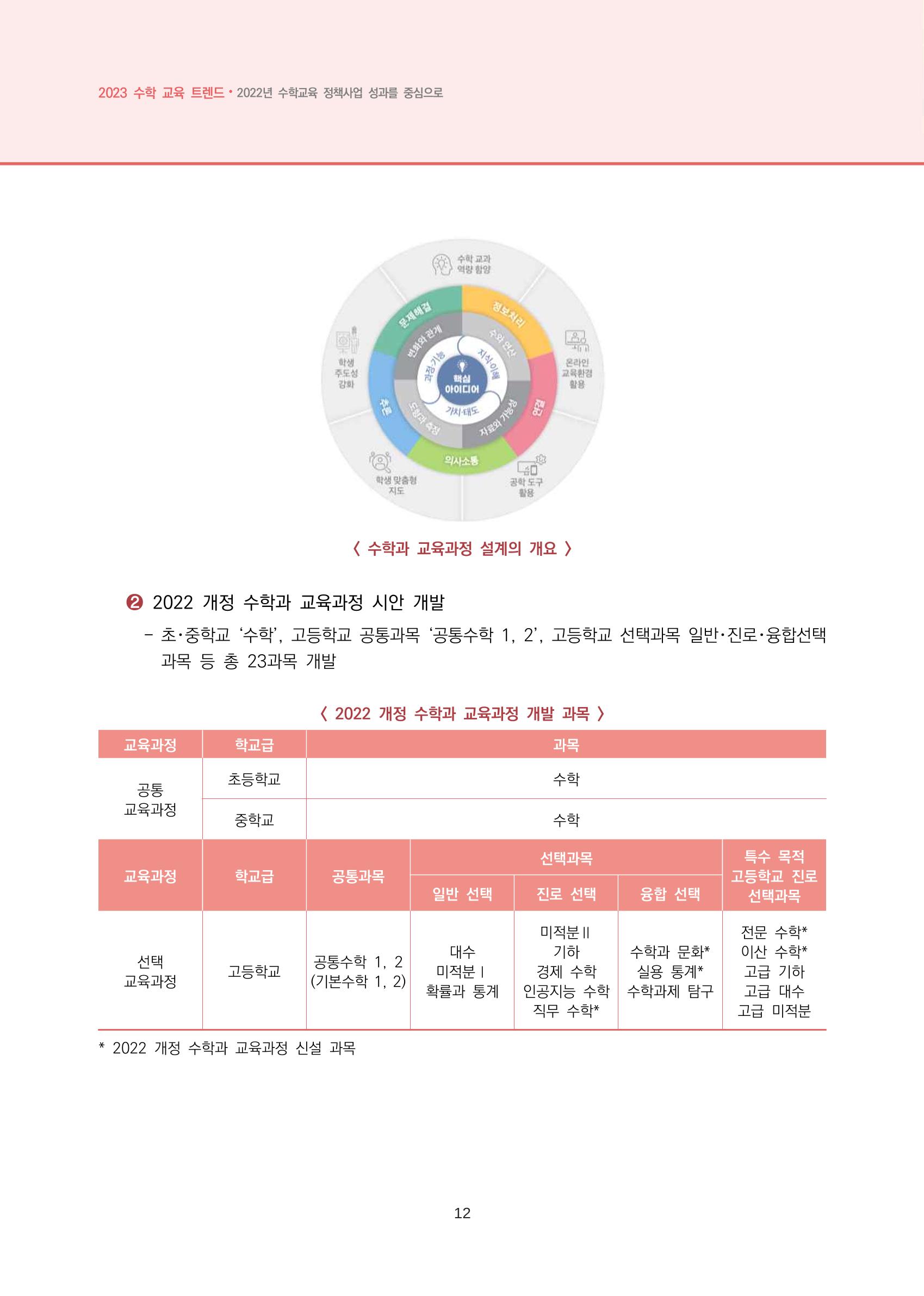 2023년 수학교육 트렌드 -2022년 수학교육 정책사업 성과를 중심으로- 연차보고서 18페이지
