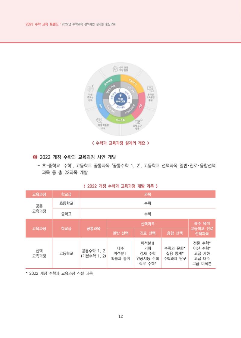 2023년 수학교육 트렌드 -2022년 수학교육 정책사업 성과를 중심으로- 연차보고서 18페이지