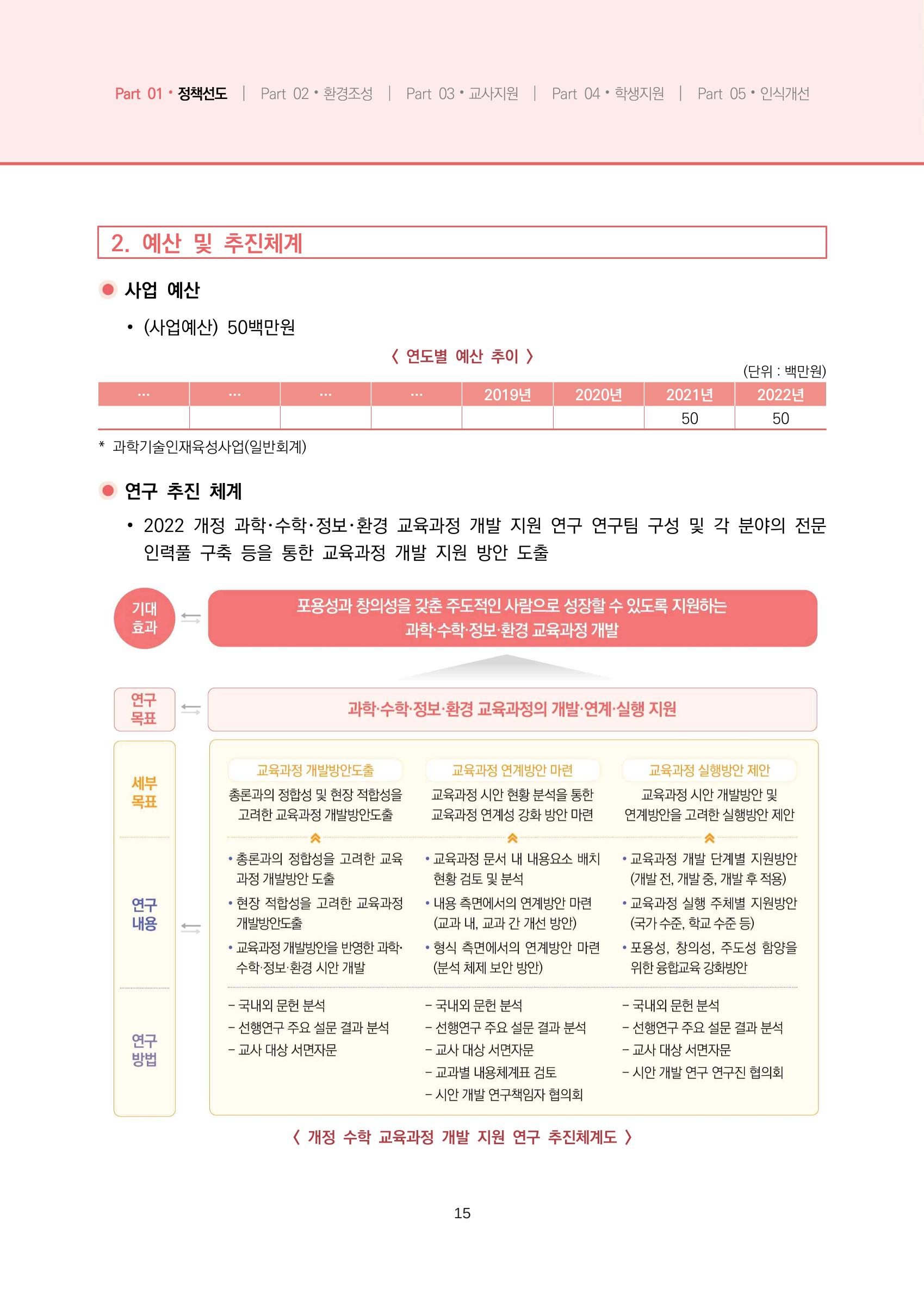 2023년 수학교육 트렌드 -2022년 수학교육 정책사업 성과를 중심으로- 연차보고서 21페이지