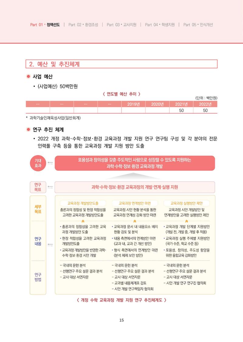 2023년 수학교육 트렌드 -2022년 수학교육 정책사업 성과를 중심으로- 연차보고서 21페이지