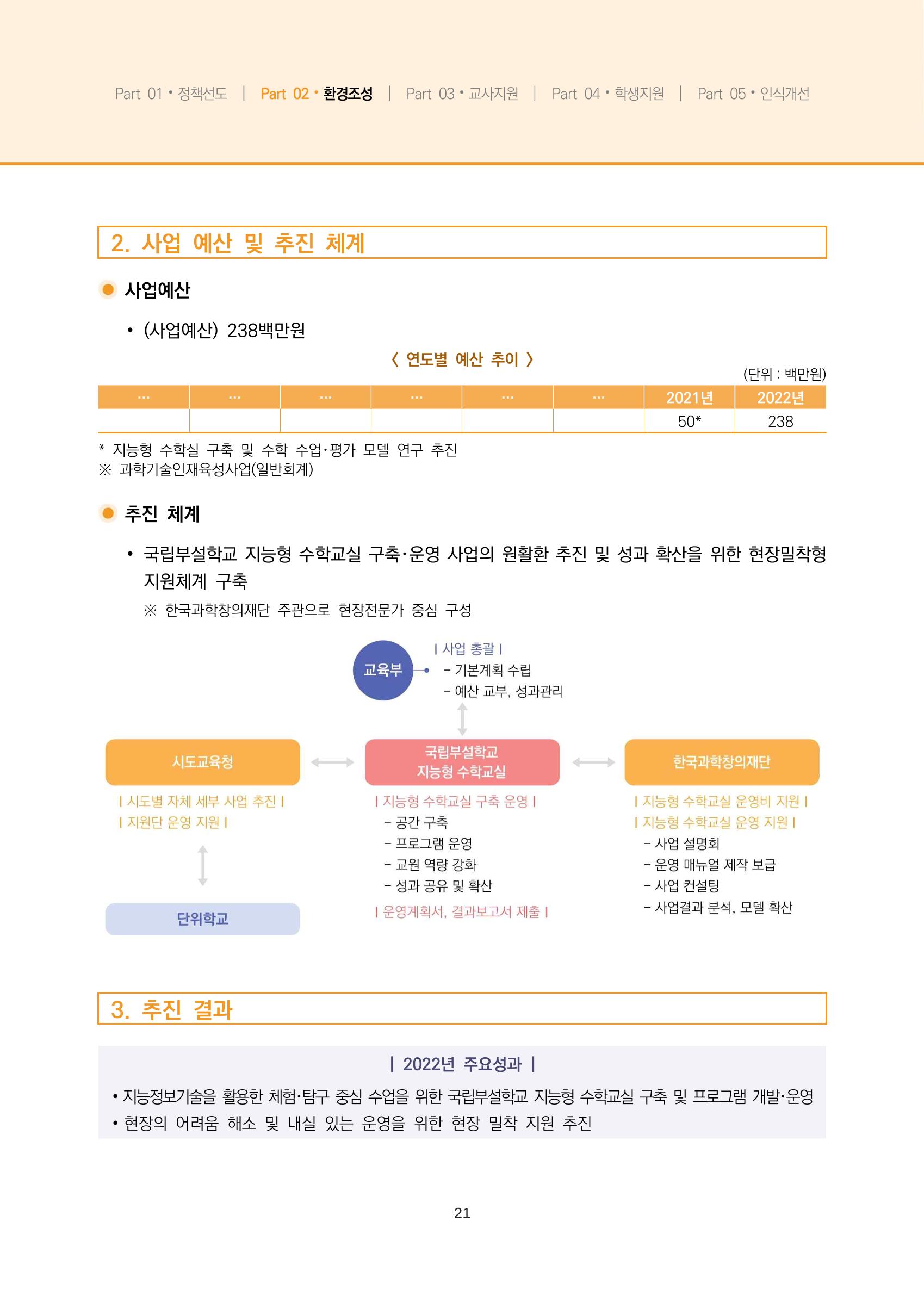 2023년 수학교육 트렌드 -2022년 수학교육 정책사업 성과를 중심으로- 연차보고서 27페이지