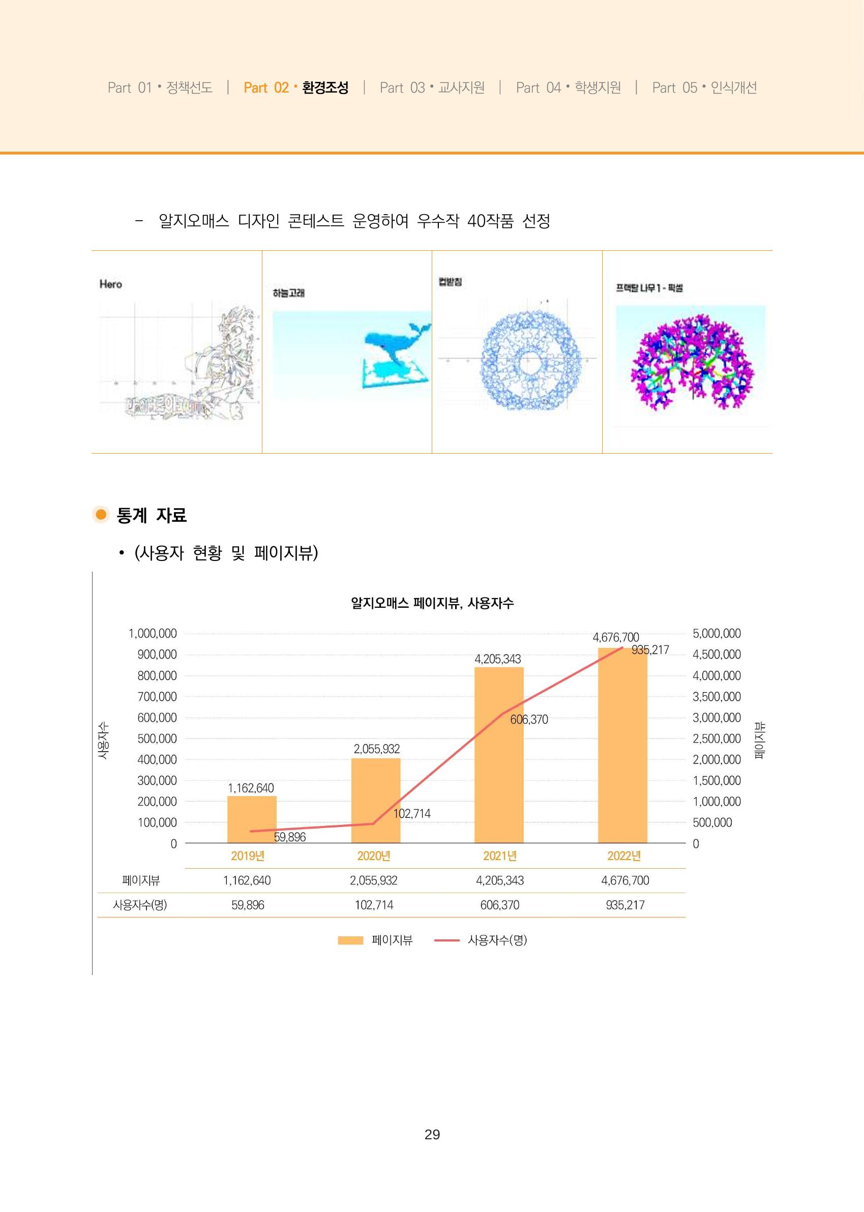 2023년 수학교육 트렌드 -2022년 수학교육 정책사업 성과를 중심으로- 연차보고서 35페이지