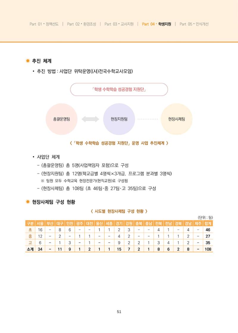 2023년 수학교육 트렌드 -2022년 수학교육 정책사업 성과를 중심으로- 연차보고서 57페이지