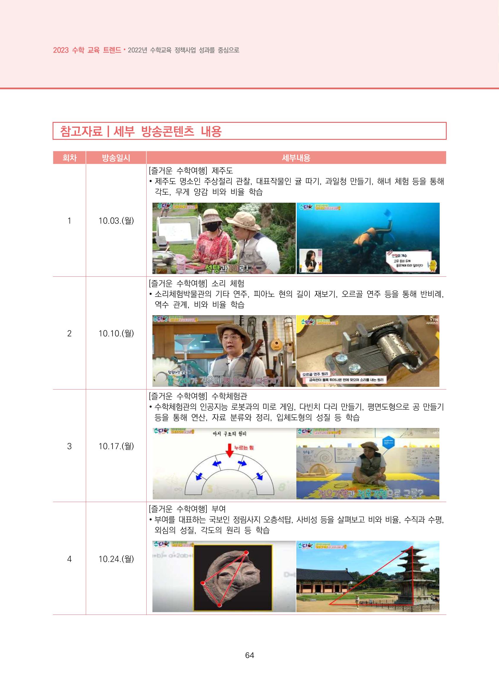 2023년 수학교육 트렌드 -2022년 수학교육 정책사업 성과를 중심으로- 연차보고서 70페이지