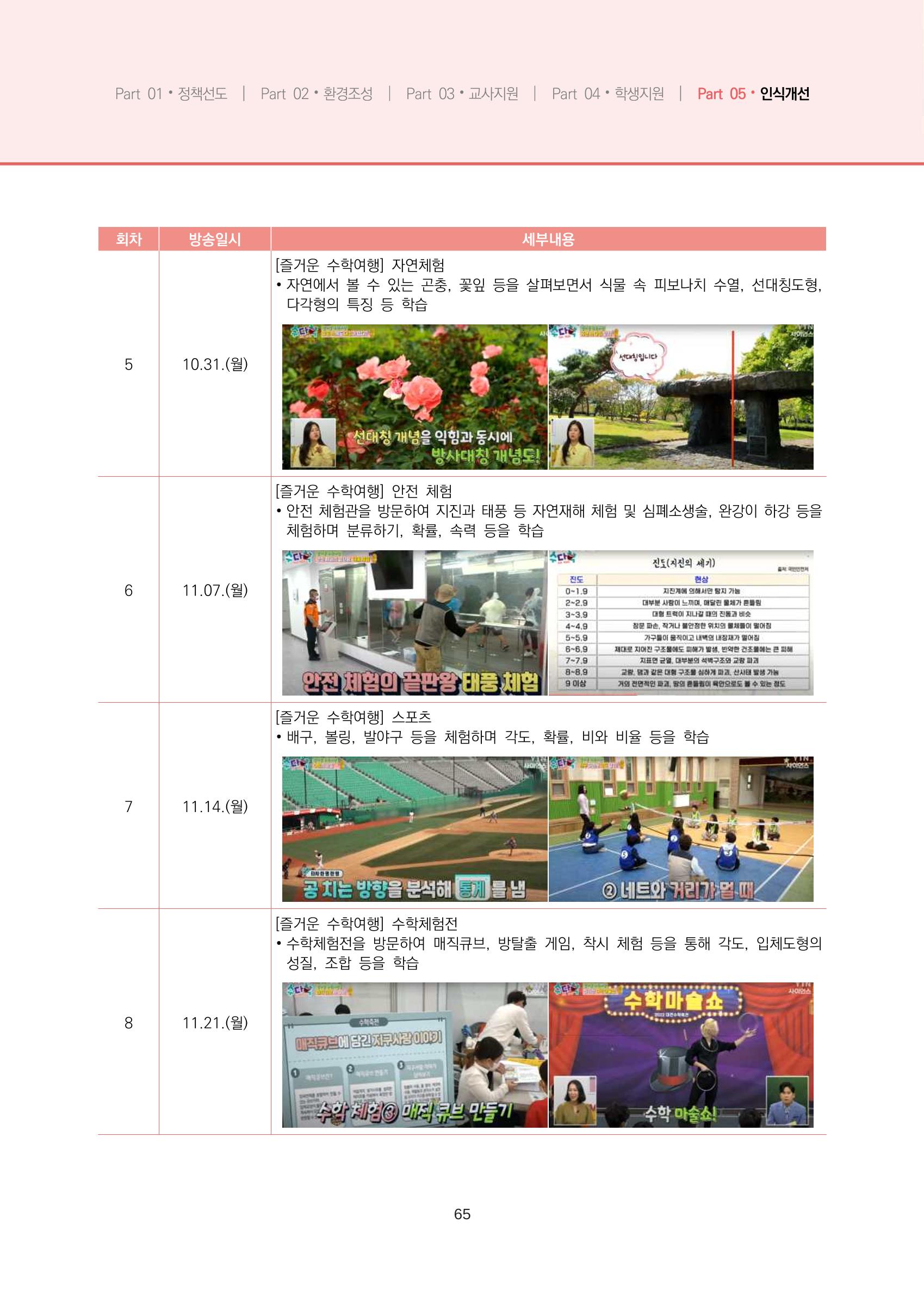 2023년 수학교육 트렌드 -2022년 수학교육 정책사업 성과를 중심으로- 연차보고서 71페이지