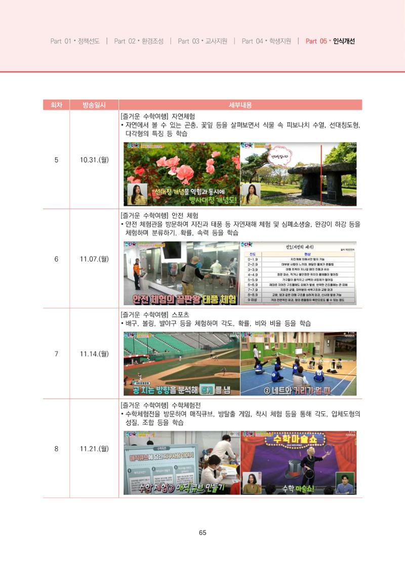 2023년 수학교육 트렌드 -2022년 수학교육 정책사업 성과를 중심으로- 연차보고서 71페이지