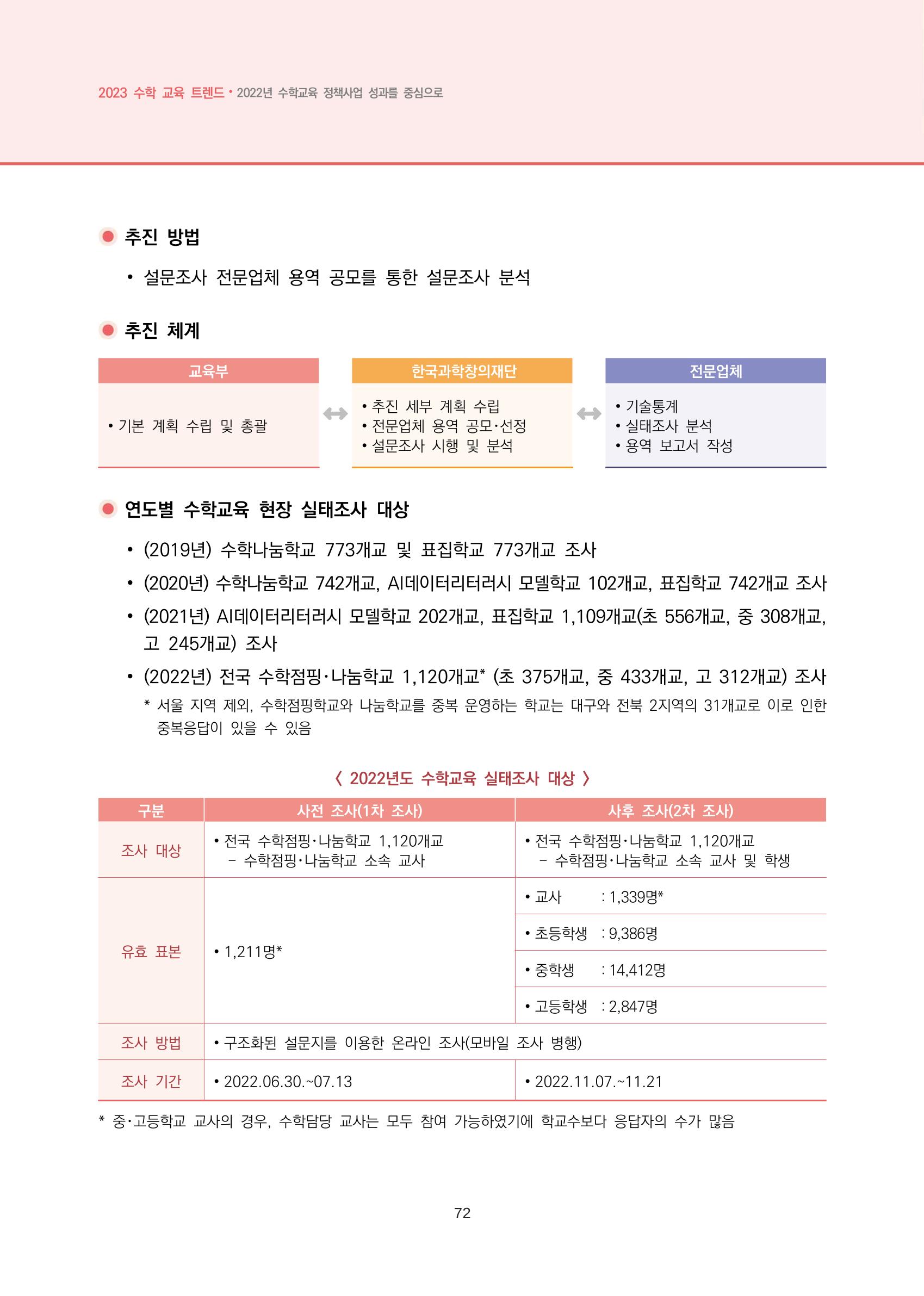 2023년 수학교육 트렌드 -2022년 수학교육 정책사업 성과를 중심으로- 연차보고서 78페이지