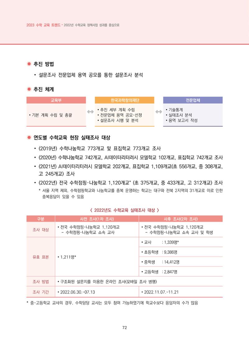 2023년 수학교육 트렌드 -2022년 수학교육 정책사업 성과를 중심으로- 연차보고서 78페이지