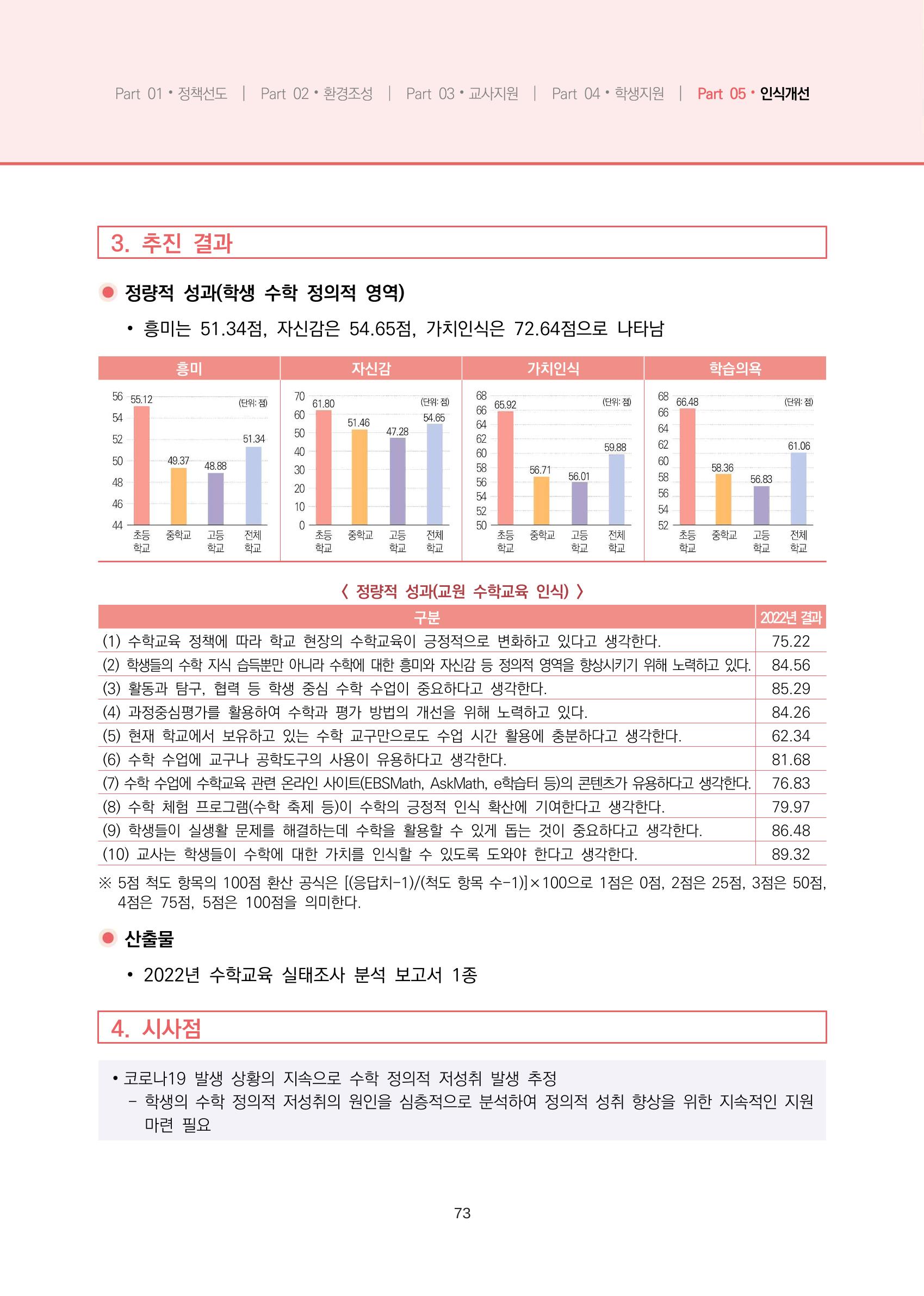 2023년 수학교육 트렌드 -2022년 수학교육 정책사업 성과를 중심으로- 연차보고서 79페이지