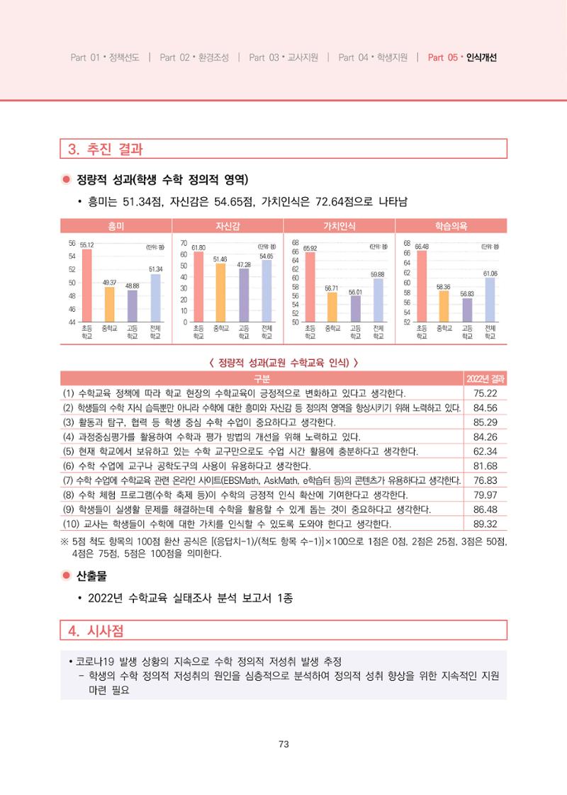 2023년 수학교육 트렌드 -2022년 수학교육 정책사업 성과를 중심으로- 연차보고서 79페이지