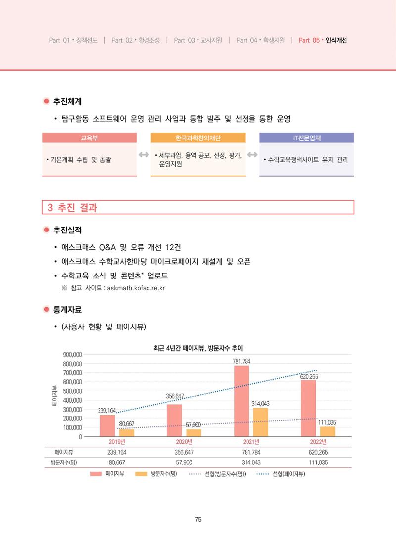 2023년 수학교육 트렌드 -2022년 수학교육 정책사업 성과를 중심으로- 연차보고서 81페이지