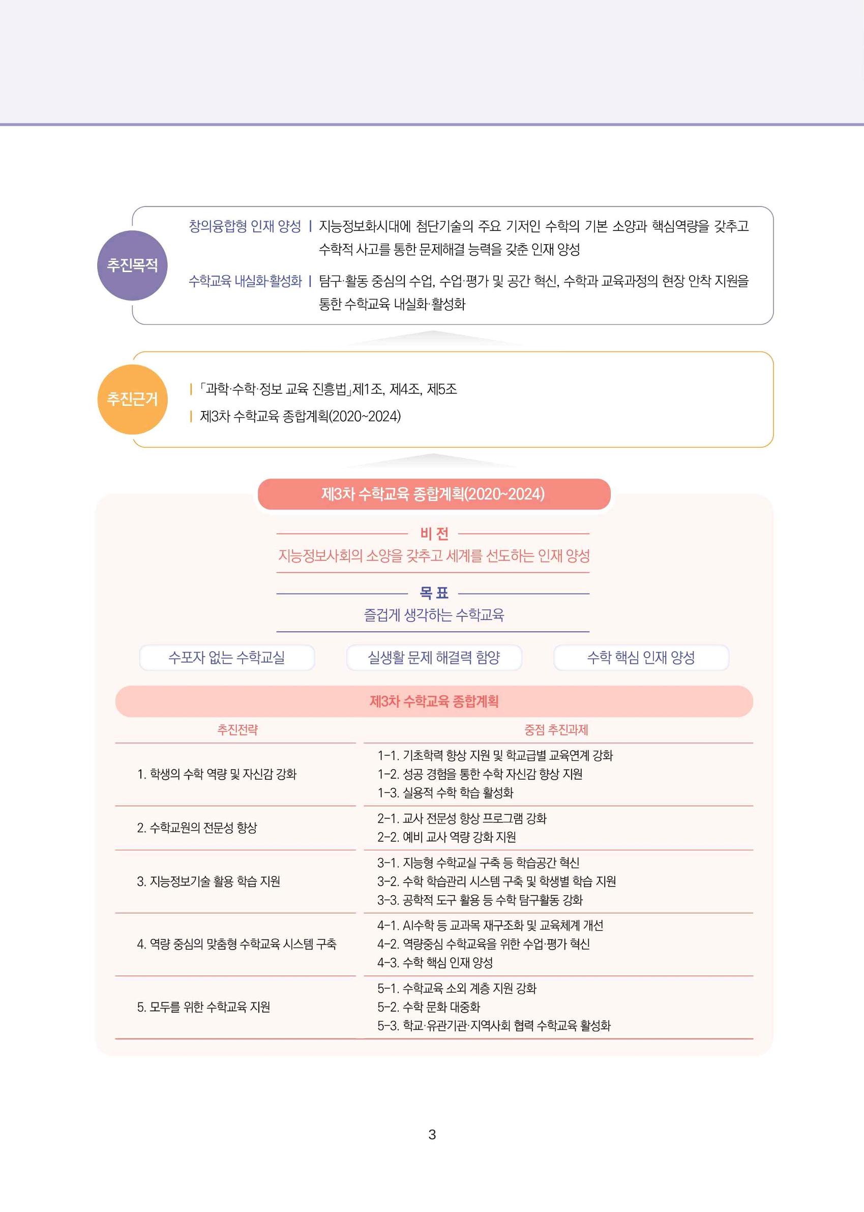 2023년 수학교육 트렌드 -2022년 수학교육 정책사업 성과를 중심으로- 연차보고서 9페이지