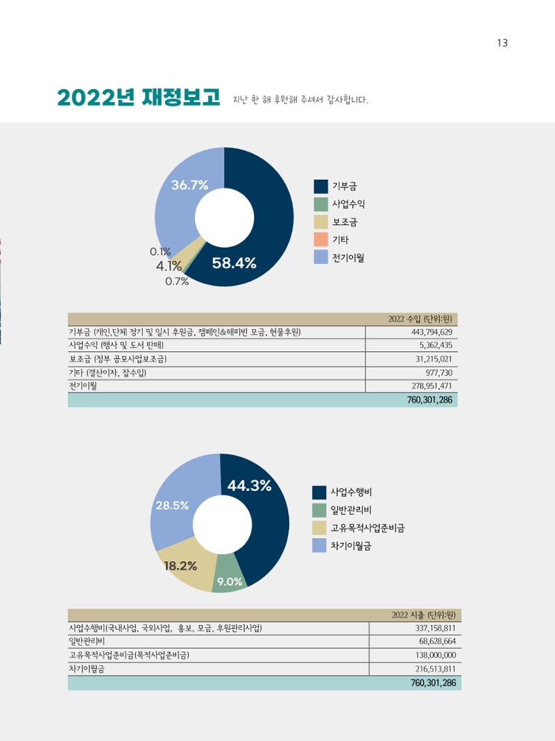 샘복지재단 7월 소식지 13페이지