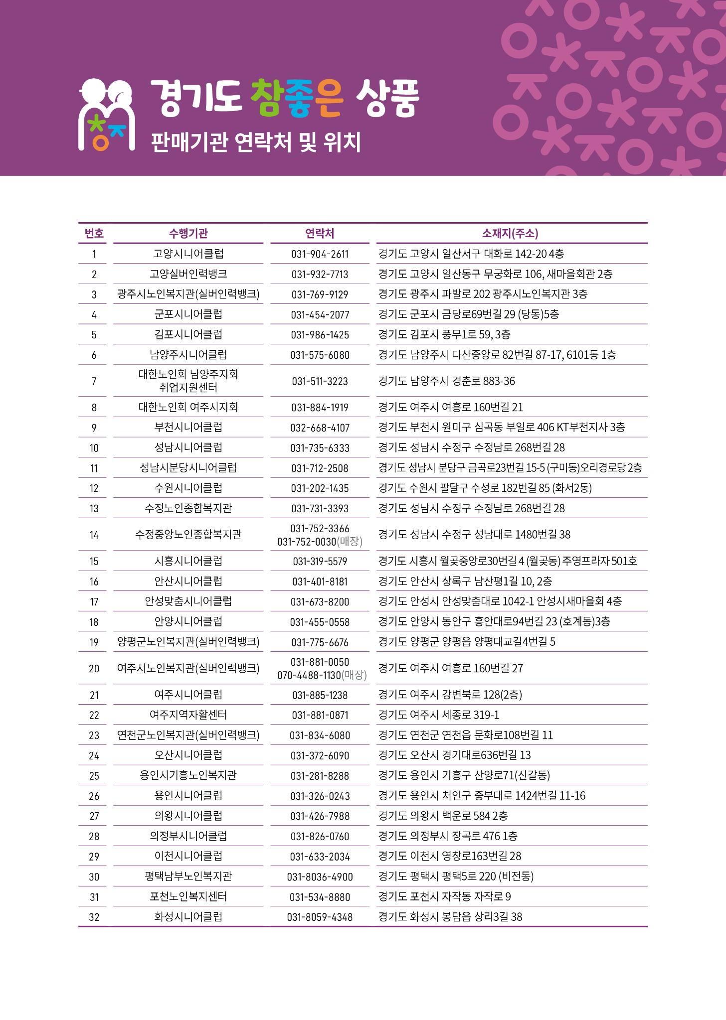 경기도참좋은상품 카탈로그_노인일자리지원센터2023 51페이지