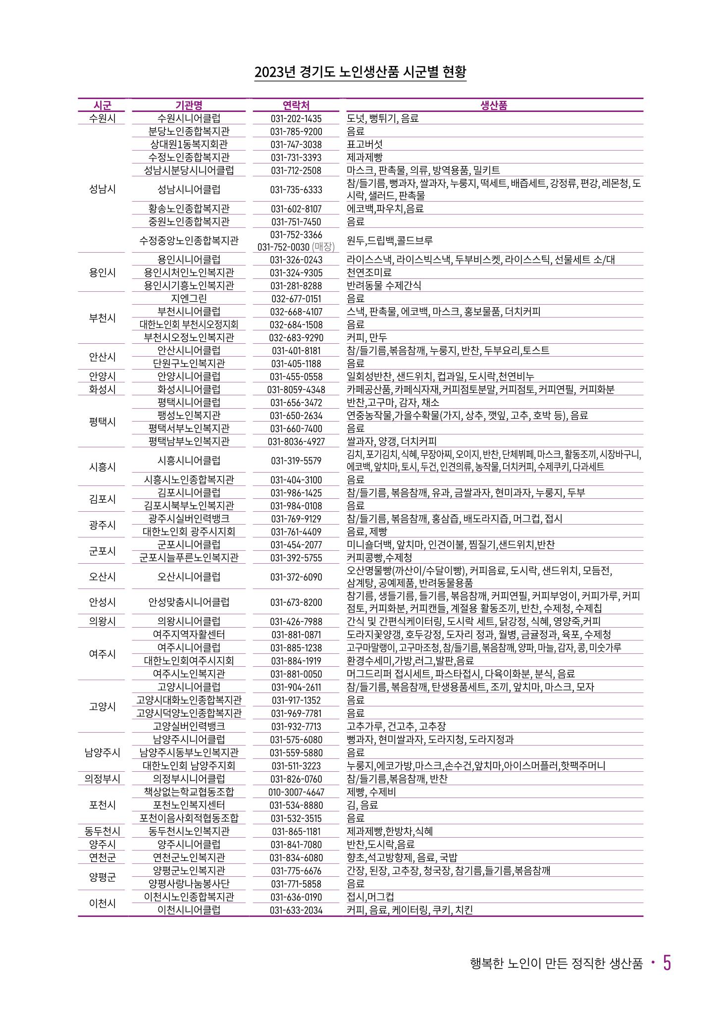 경기도참좋은상품 카탈로그_노인일자리지원센터2023 7페이지