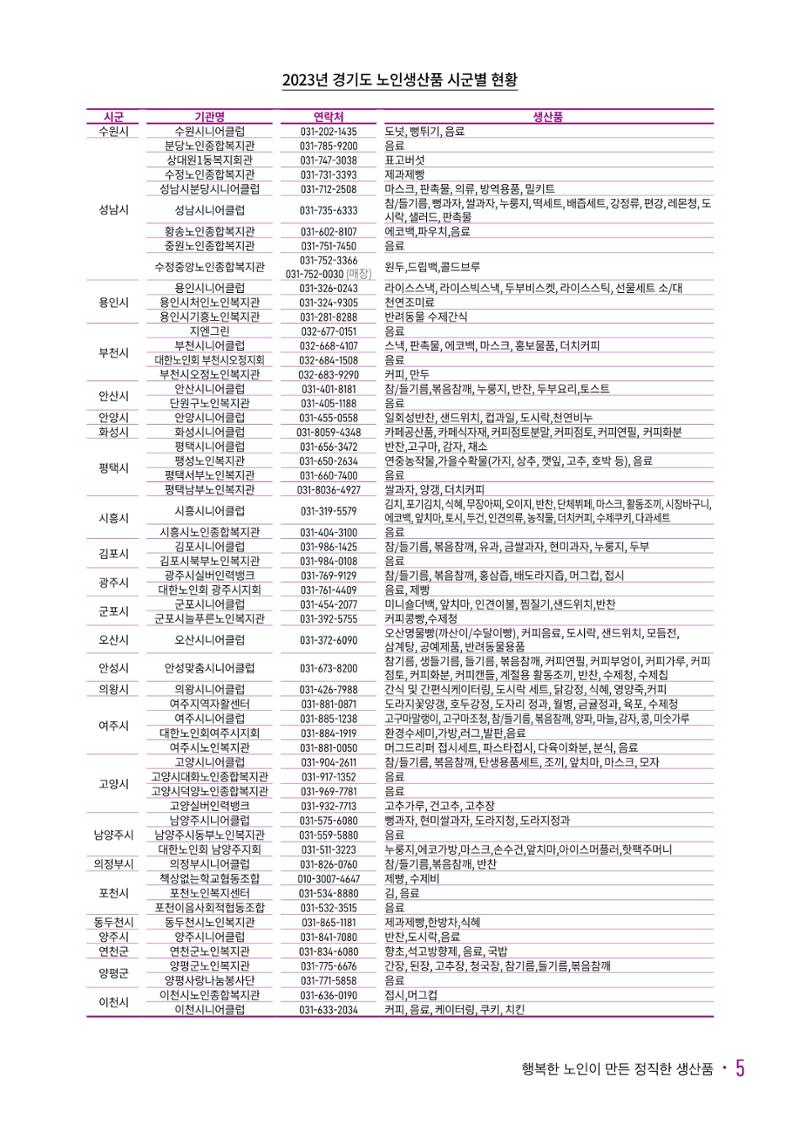 경기도참좋은상품 카탈로그_노인일자리지원센터2023 7페이지
