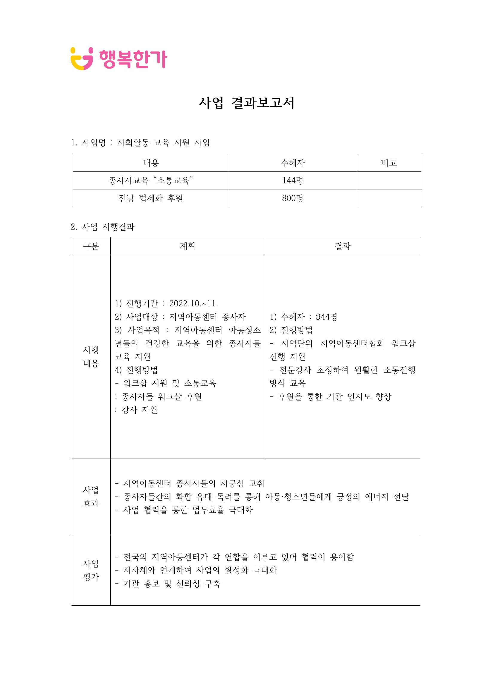 행복한가 테스트 13페이지