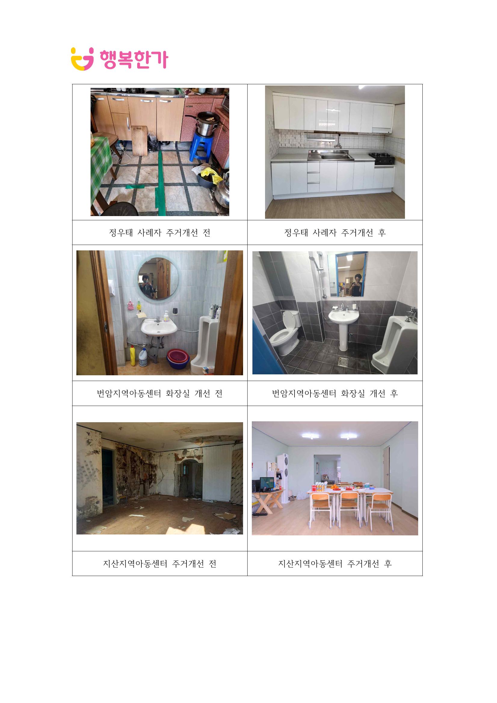 행복한가 테스트 19페이지