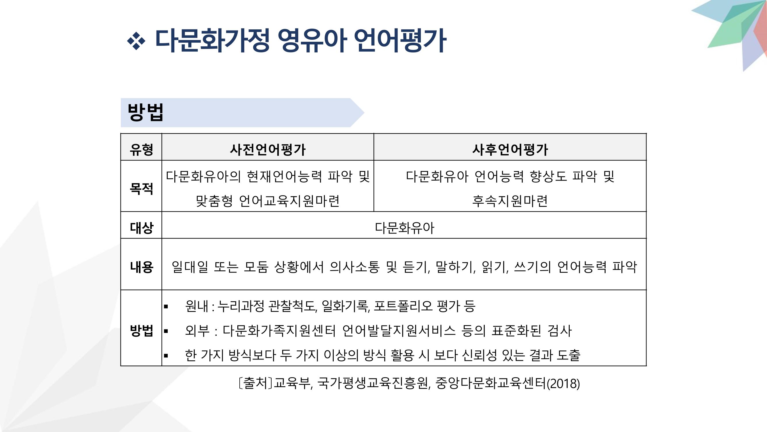 대전광역시육아종합지원센터 다문화 영유아를 보육하는 교직원을 위한 교육 12페이지