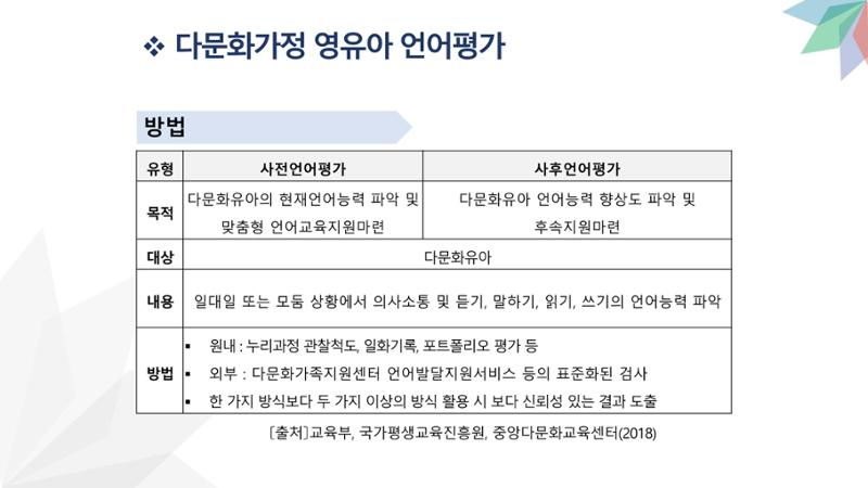 대전광역시육아종합지원센터 다문화 영유아를 보육하는 교직원을 위한 교육 12페이지