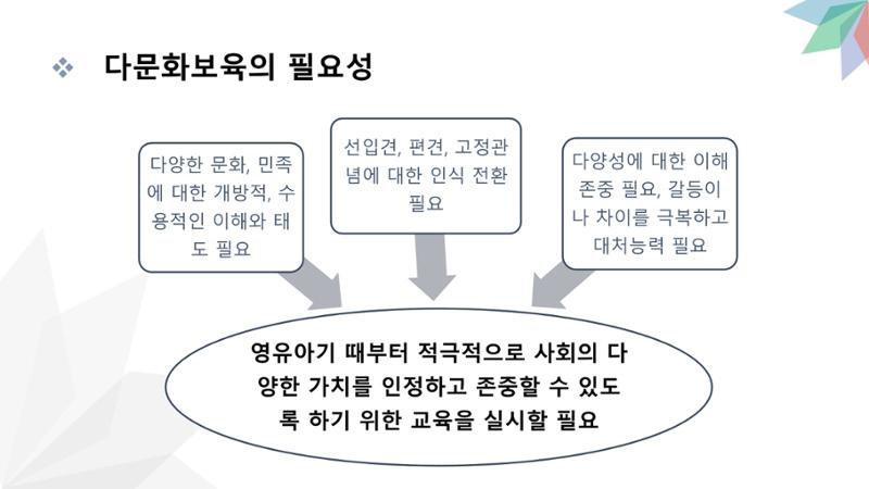 대전광역시육아종합지원센터 다문화 영유아를 보육하는 교직원을 위한 교육 21페이지