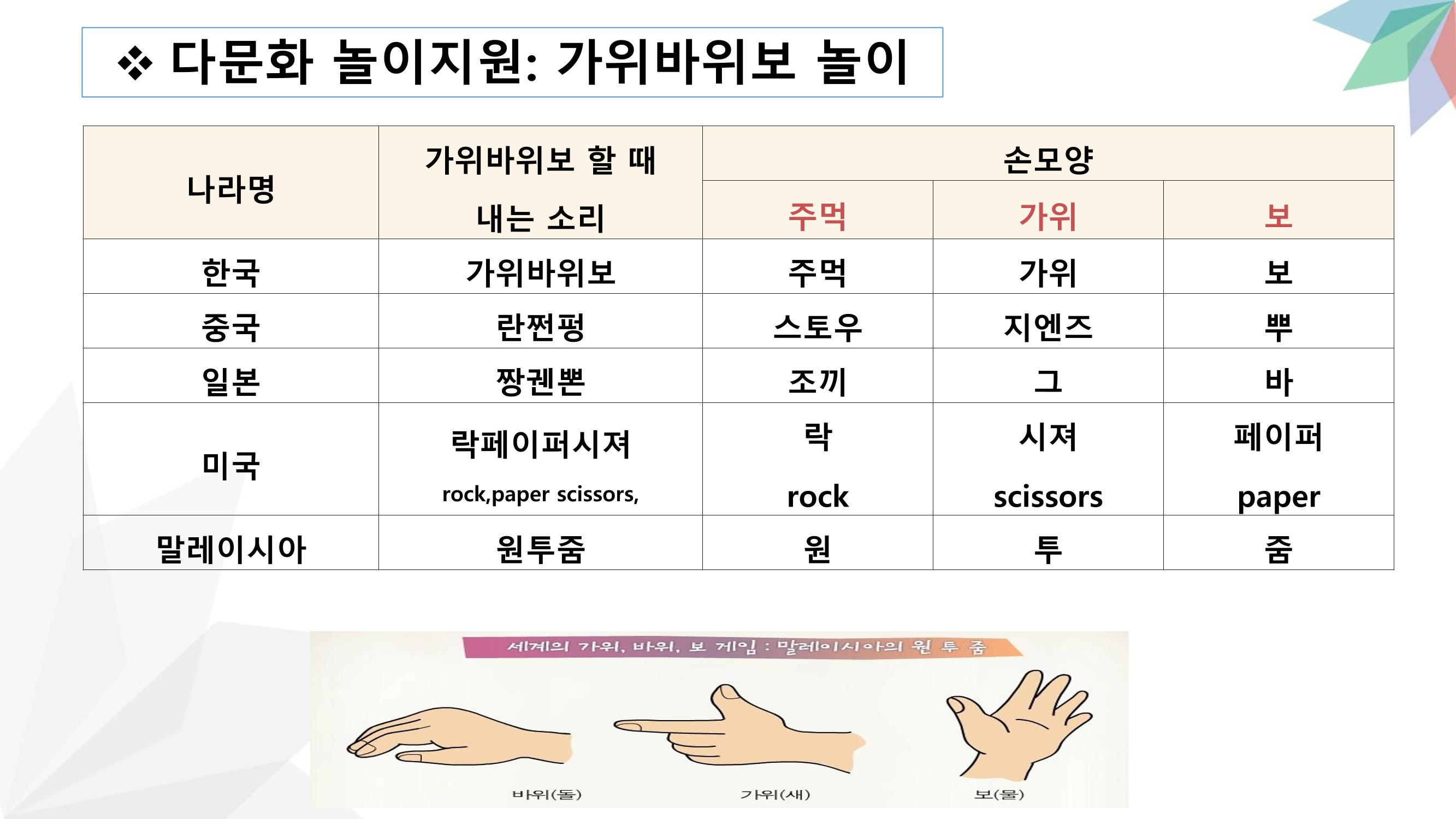 대전광역시육아종합지원센터 다문화 영유아를 보육하는 교직원을 위한 교육 28페이지