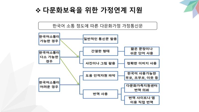 대전광역시육아종합지원센터 다문화 영유아를 보육하는 교직원을 위한 교육 34페이지