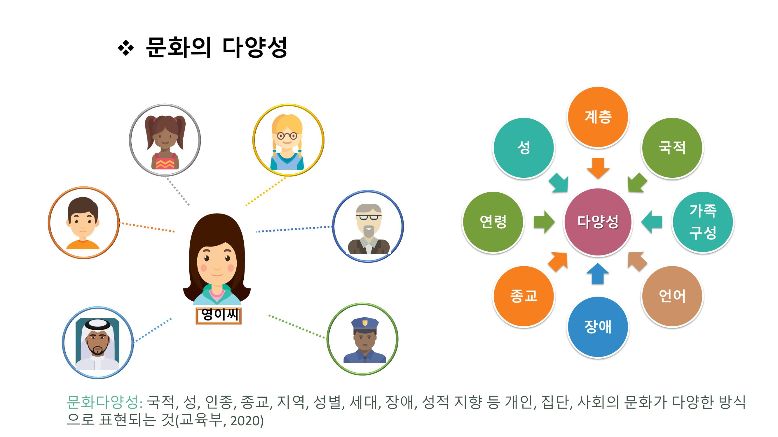 대전광역시육아종합지원센터 다문화 영유아를 보육하는 교직원을 위한 교육 4페이지