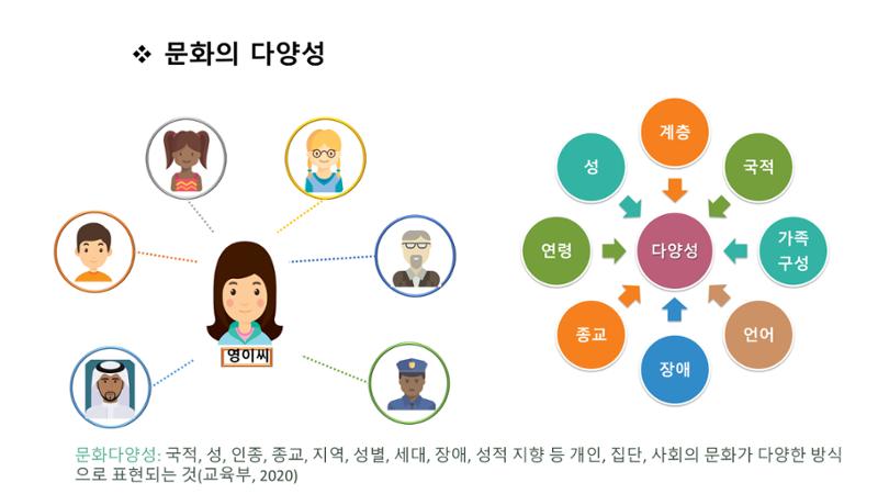 대전광역시육아종합지원센터 다문화 영유아를 보육하는 교직원을 위한 교육 4페이지