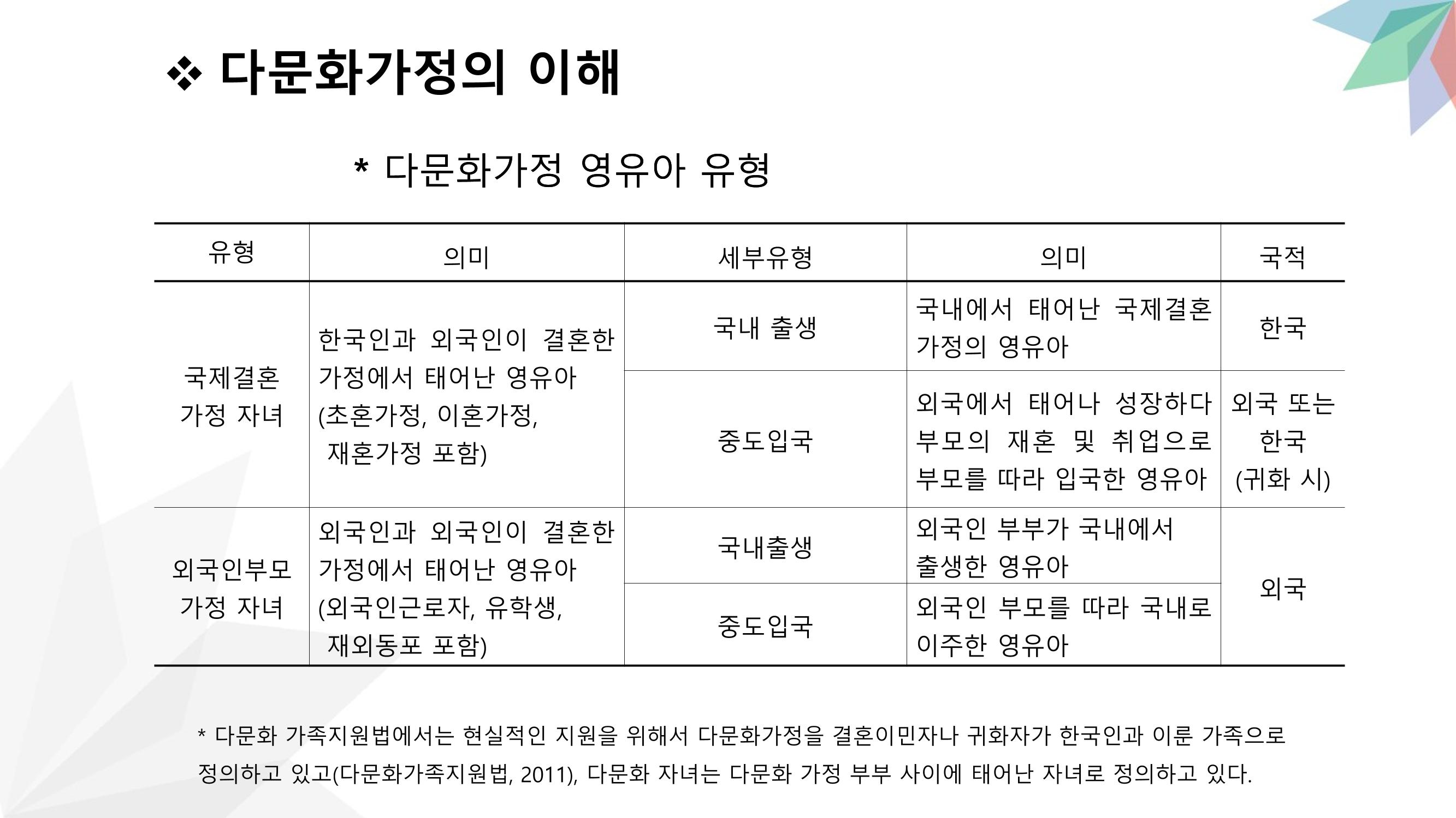 대전광역시육아종합지원센터 다문화 영유아를 보육하는 교직원을 위한 교육 7페이지