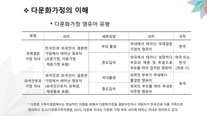 대전광역시육아종합지원센터 다문화 영유아를 보육하는 교직원을 위한 교육 7페이지