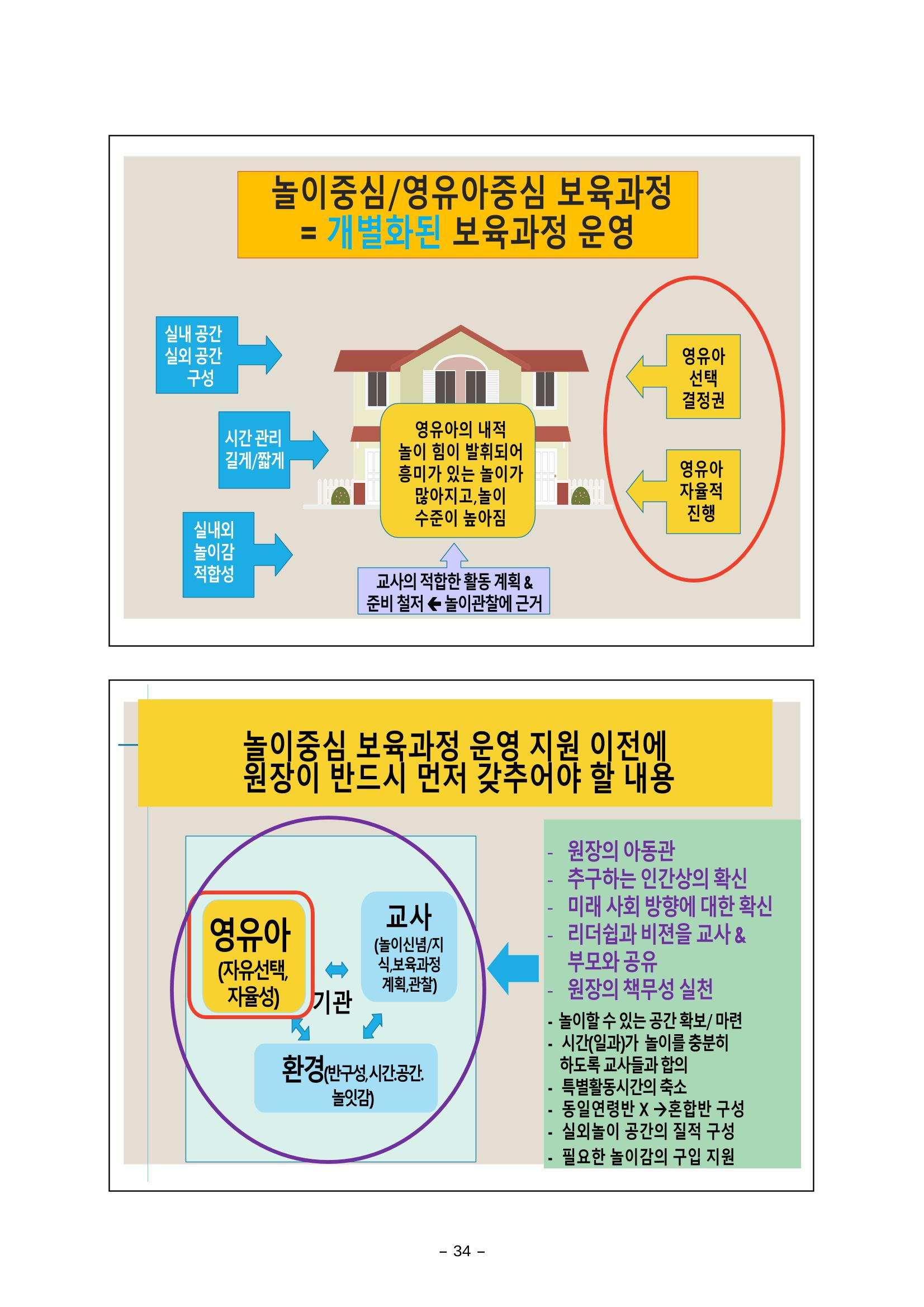 [대전광역시육아종합지원센터] 미래교육대비과정1 - 놀이와 ESG 34페이지