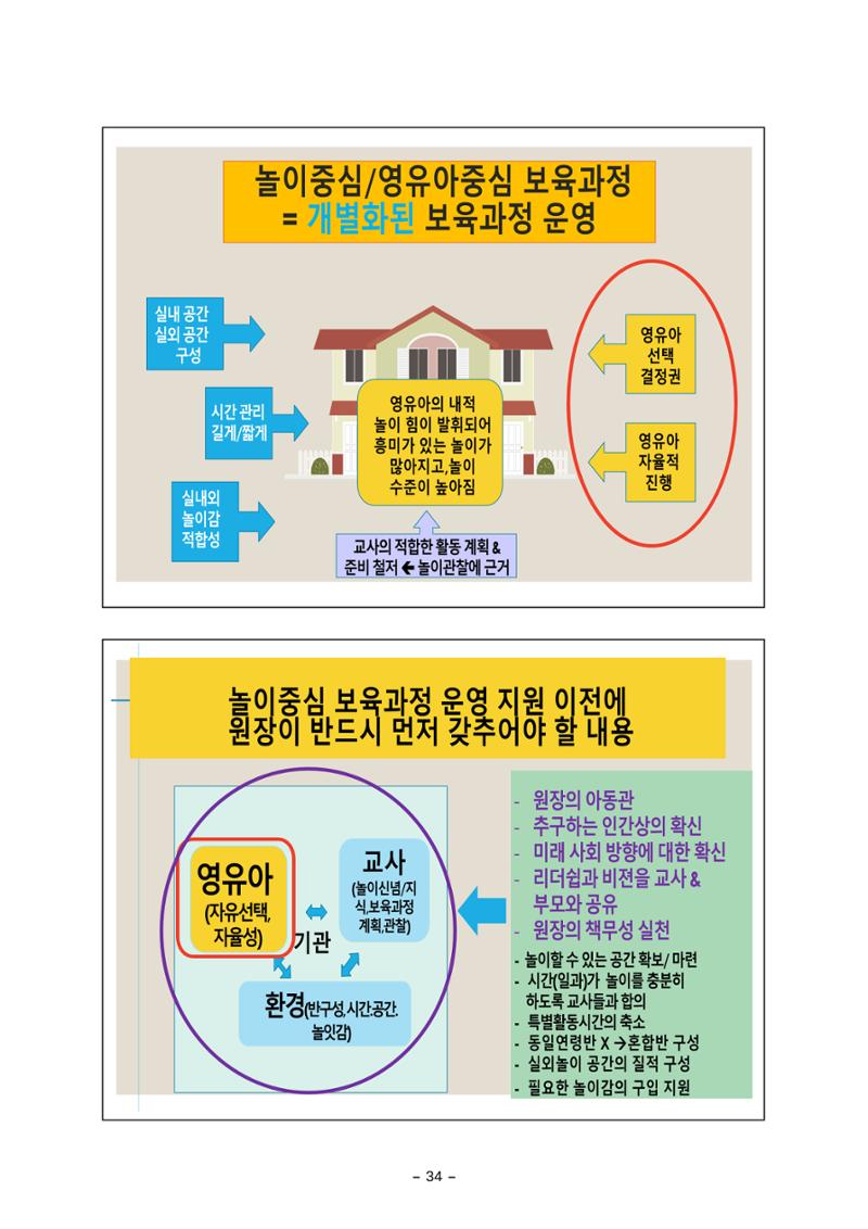 [대전광역시육아종합지원센터] 미래교육대비과정1 - 놀이와 ESG 34페이지