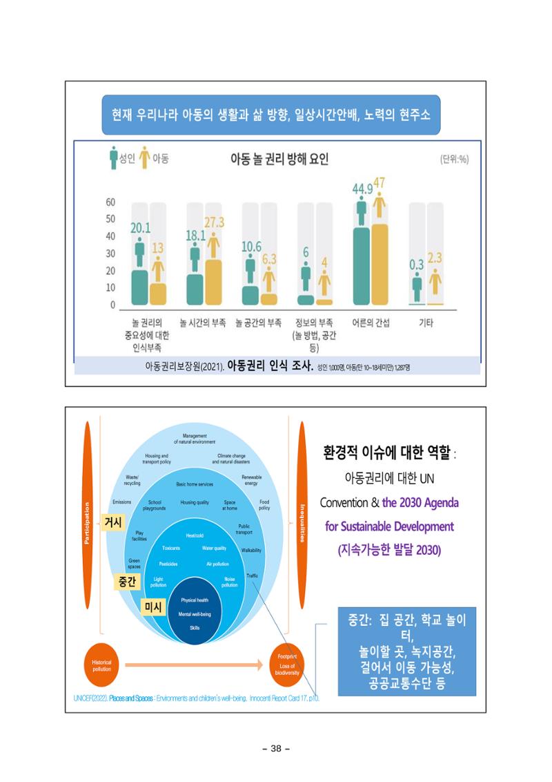 [대전광역시육아종합지원센터] 미래교육대비과정1 - 놀이와 ESG 38페이지