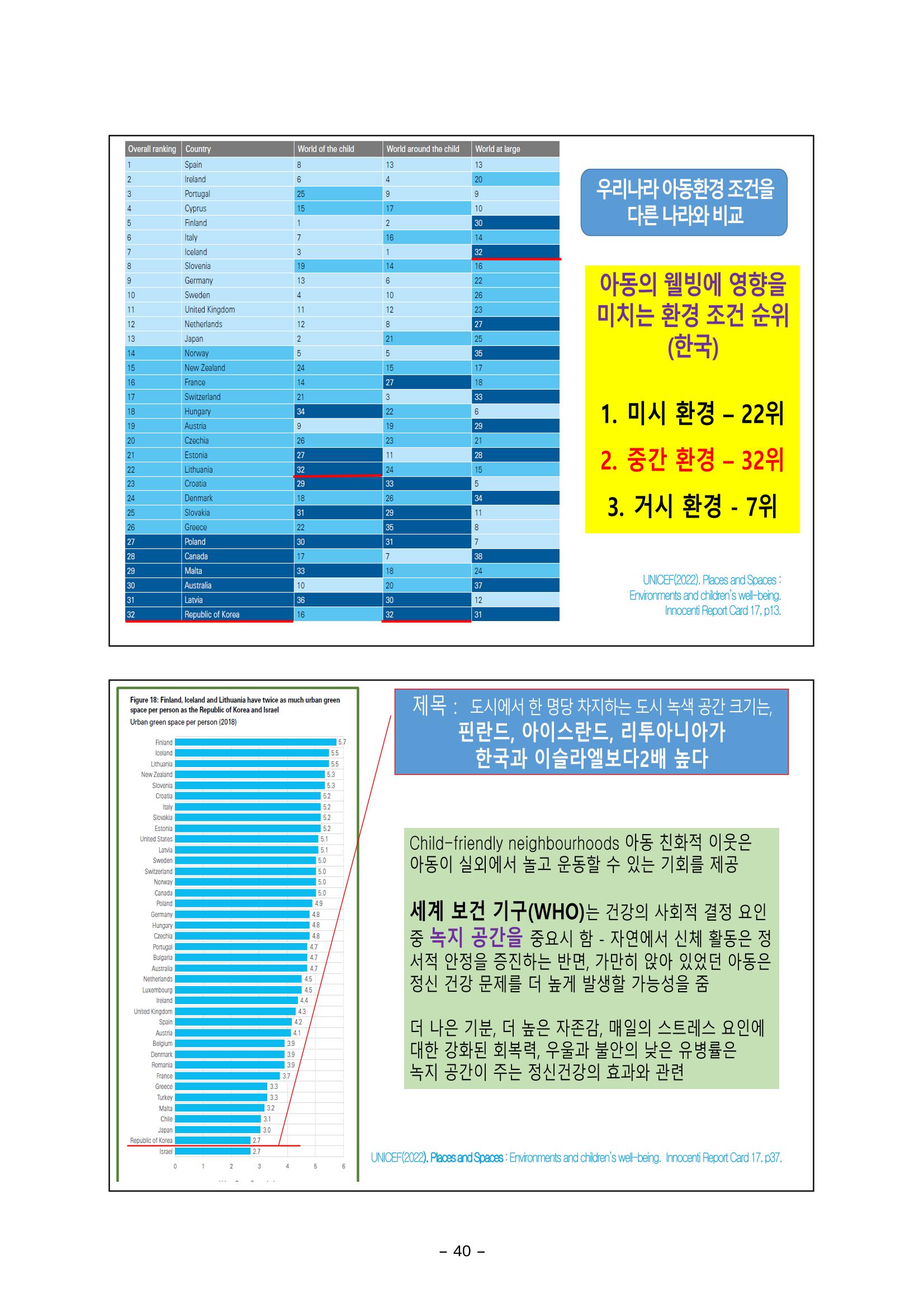 [대전광역시육아종합지원센터] 미래교육대비과정1 - 놀이와 ESG 40페이지