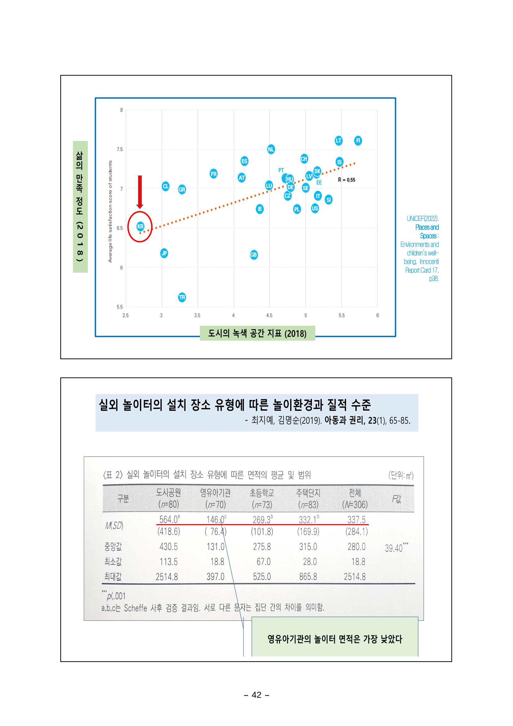 [대전광역시육아종합지원센터] 미래교육대비과정1 - 놀이와 ESG 42페이지