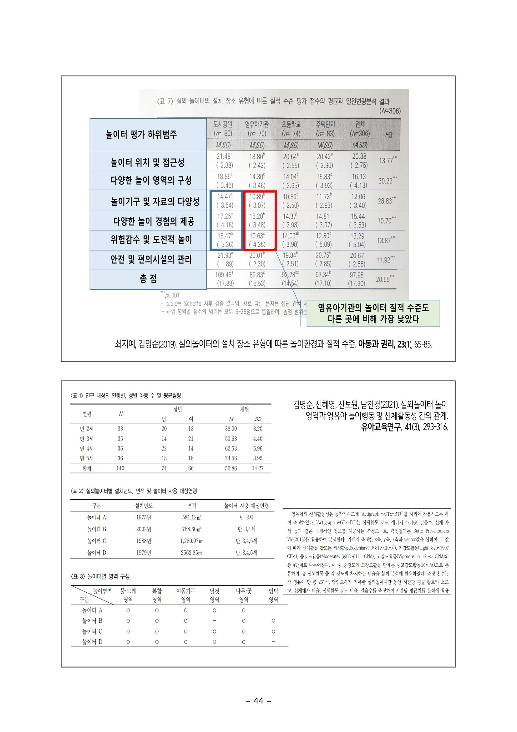 [대전광역시육아종합지원센터] 미래교육대비과정1 - 놀이와 ESG 44페이지