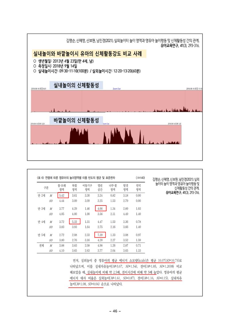 [대전광역시육아종합지원센터] 미래교육대비과정1 - 놀이와 ESG 46페이지